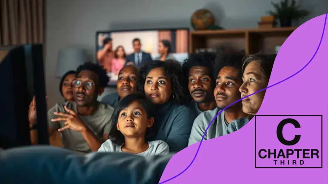 Audience reactions to intense social situations