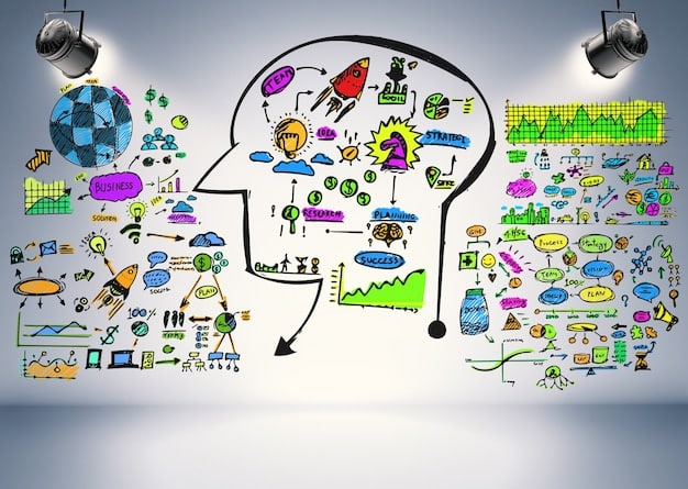 A detailed mind map filled with interconnected ideas, character sketches, and plot points, illustrating the visual brainstorming process of developing a novel concept.