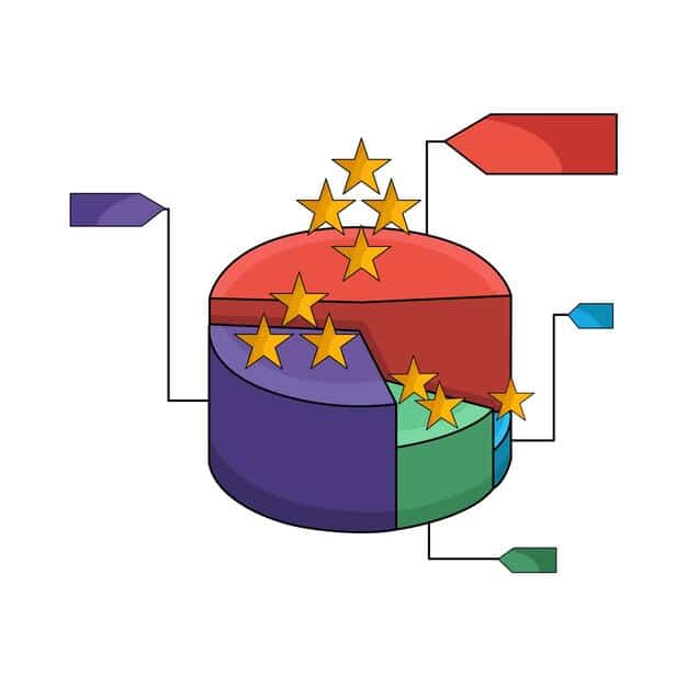 A bar graph illustrating the correlation between star ratings (1-5 stars) and book sales, with a clear upward trend showing higher ratings leading to increased sales.