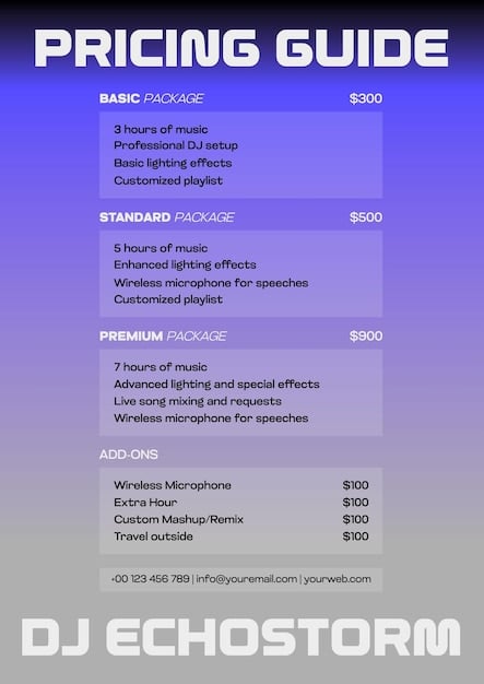 A comparative table outlining the pricing tiers and features of both Disney+ and Hulu, including ad-supported and ad-free options, bundle deals, and any additional features or benefits. The table is clean and easy to read, highlighting the key differences in pricing structure.