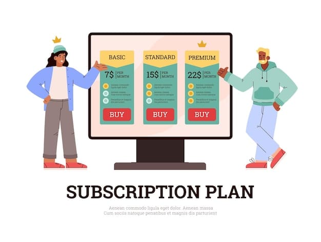 A screenshot of a streaming service's website showing different subscription tiers (e.g., Basic, Standard, Premium) with their respective prices and features. The ad-supported tier is highlighted.