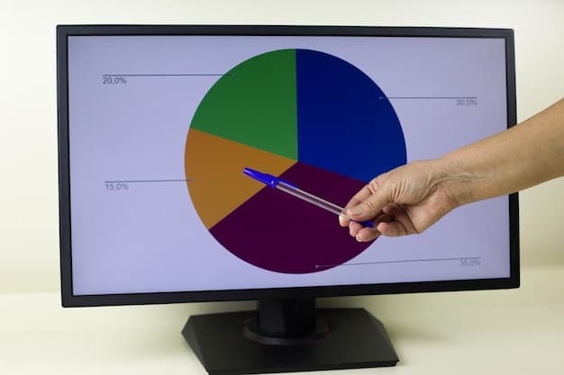 A pie chart illustrating the percentage of viewing time dedicated to different streaming platforms (Netflix, Hulu, Disney+, etc.) over a month.