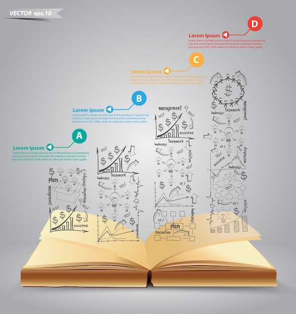 A visual representation of a plot diagram overlaid on a page from an American novel. The diagram shows the typical plot structure: exposition, rising action, climax, falling action, and resolution. The novel page behind the diagram is slightly blurred, focusing the viewer's attention on the plot structure as a framework for understanding narrative flow. This imagery illustrates how does narratology enhance our understanding of narrative structure in American novels by providing a clear visual aid to analyze and appreciate storytelling techniques.