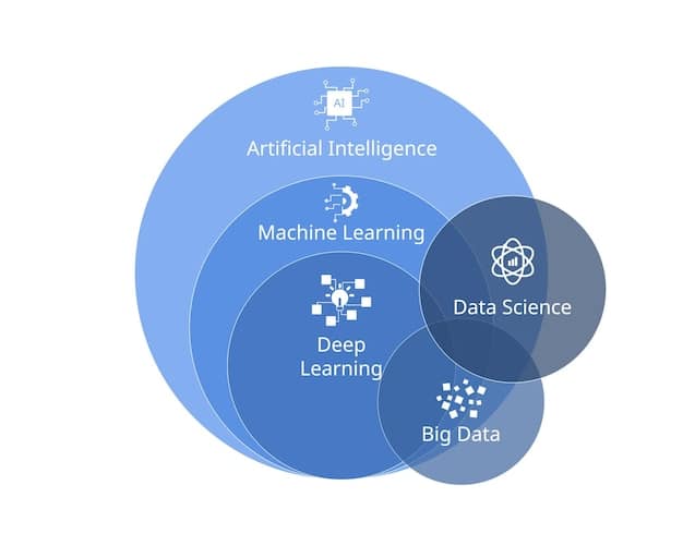 An illustration depicting a Venn diagram where one circle represents AI-powered analysis (with icons of algorithms and data), and the other circle represents reader-generated content (with icons of open books and chat bubbles). The overlapping section highlights the benefits of combining both approaches for comprehensive book reviews, a core concept of The Future of Book Reviews: Exploring AI-Powered Analysis and Reader-Generated Content.