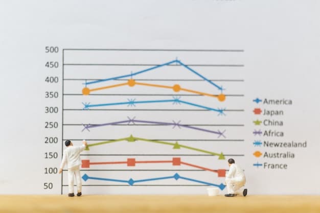 A data visualization chart showing two diverging lines, one representing critic scores and the other audience scores for a series of theater productions. The lines show some overlap but also significant gaps.