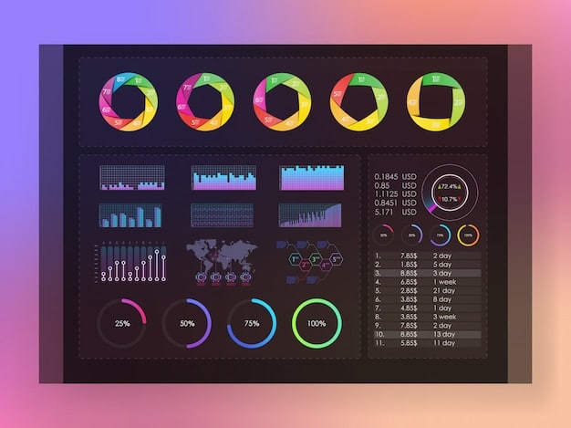 A digital dashboard displaying various theater review scores, pie charts, and bar graphs, representing data analysis for 2025 productions, with 