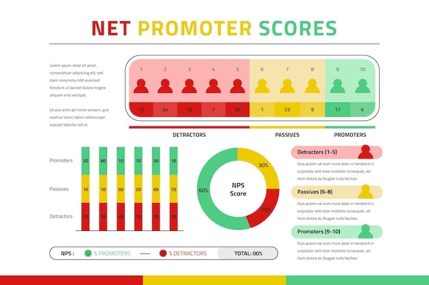 A detailed infographic showing a bar chart comparing critic scores with audience scores for various theater productions, with clear labels and statistical representations, highlighting agreements and disagreements visually.