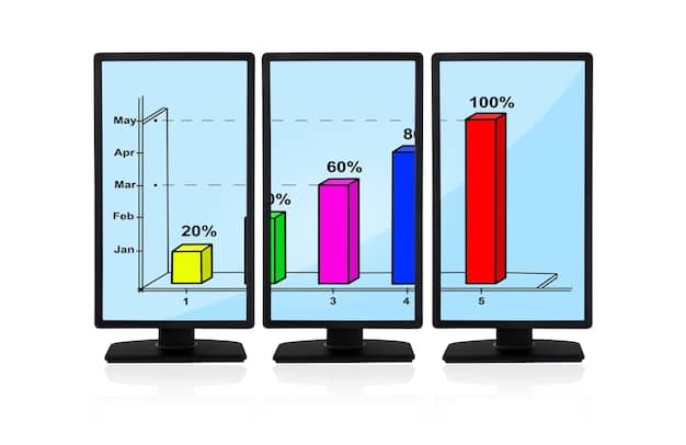 A graph or chart visually comparing the costs of various streaming services with and without add-ons. The chart highlights the potential savings or increased expenses depending on the chosen add-ons and viewing habits, directly addressing the question of streaming service add-ons: are they worth the extra cost.