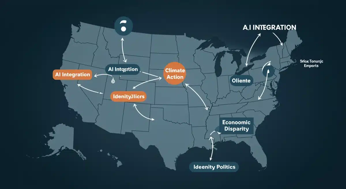 Infographic depicting interconnected U.S. social trends